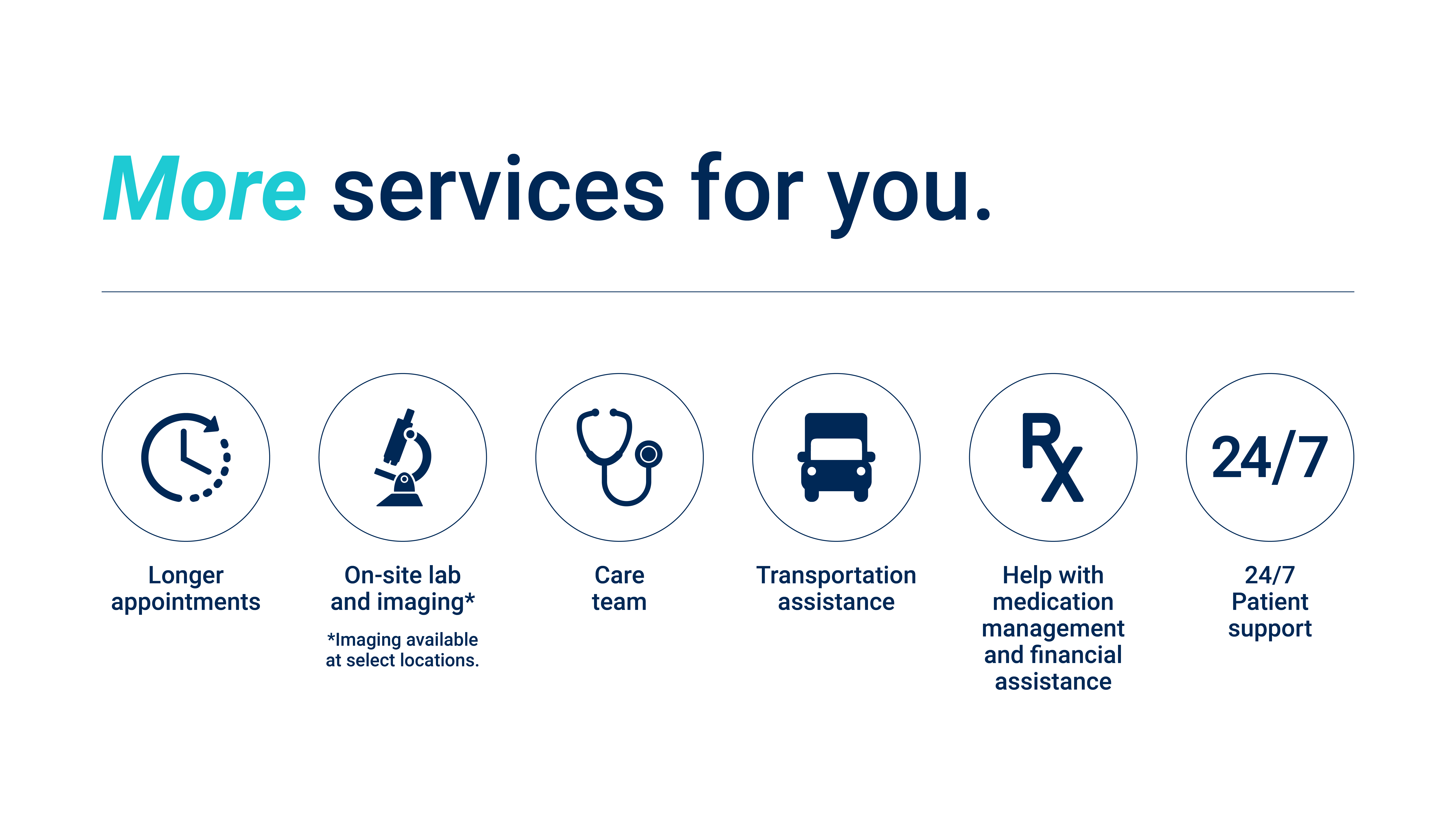Advanced Primary Care graphic of services